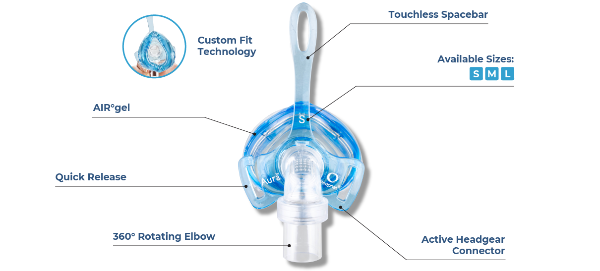 Aura nasal mask features diagram