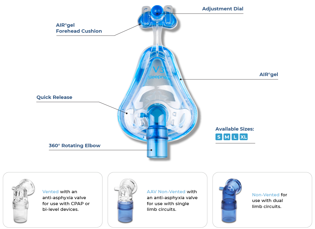 Veraseal3 Full Face Mask features