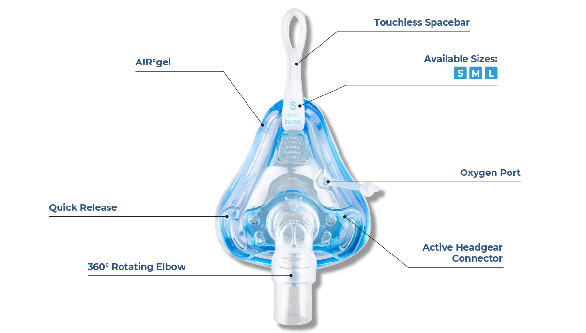 innova full face mask features diagram